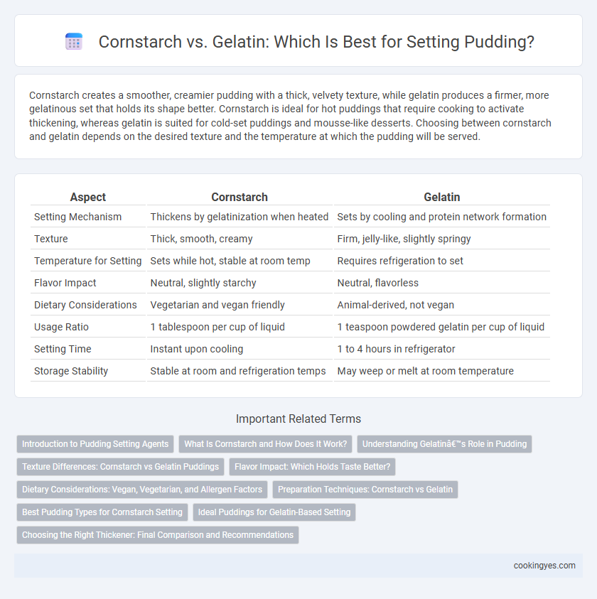 Cornstarch vs. Gelatin: Which Is Best for Setting Pudding?