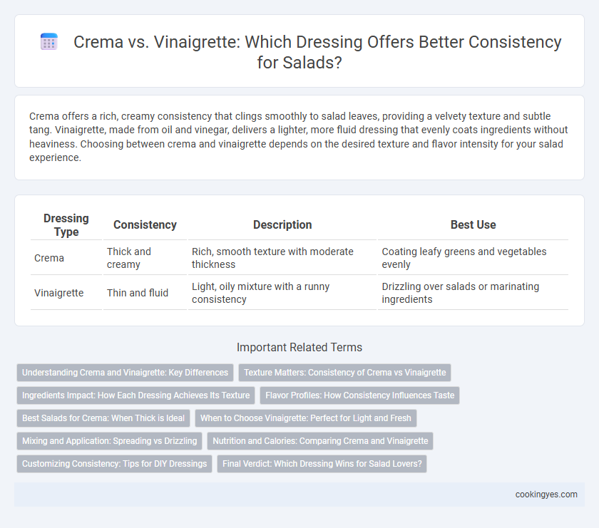 Crema vs. Vinaigrette: Which Dressing Offers Better Consistency for Salads?