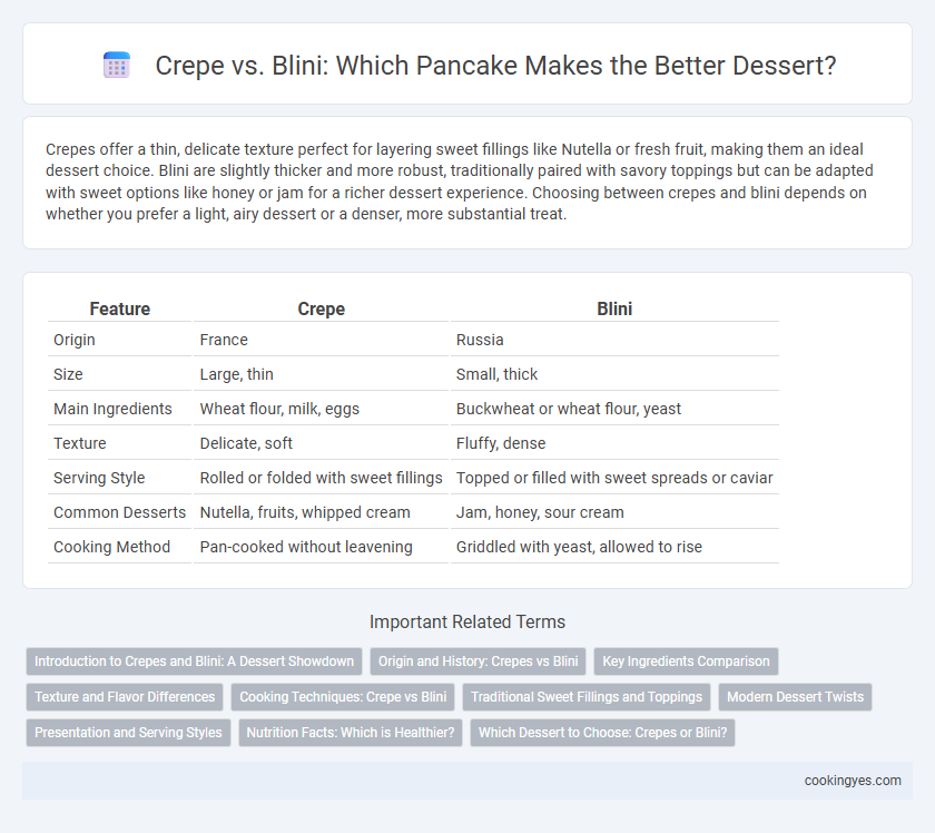 Crepe vs. Blini: Which Pancake Makes the Better Dessert?