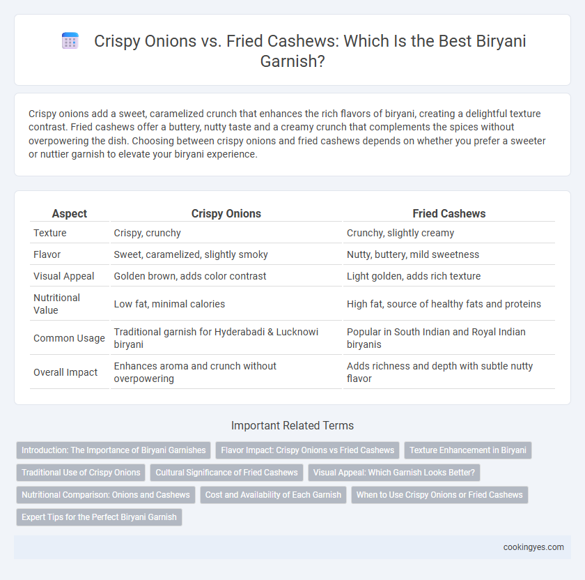 Crispy Onions vs. Fried Cashews: Which Is the Best Biryani Garnish?