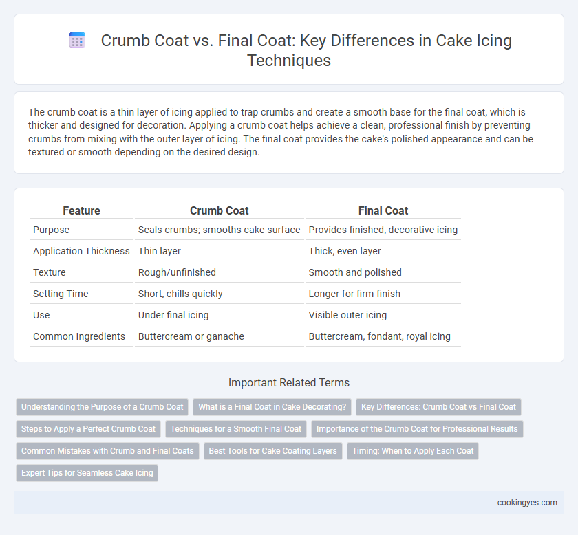 Crumb Coat vs. Final Coat: Key Differences in Cake Icing Techniques