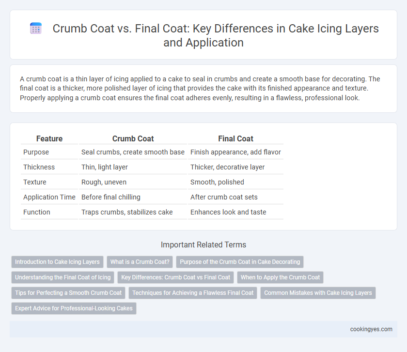Crumb Coat vs. Final Coat: Key Differences in Cake Icing Layers and Application