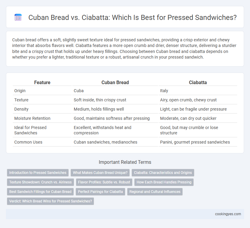 Cuban Bread vs. Ciabatta: Which Is Best for Pressed Sandwiches?