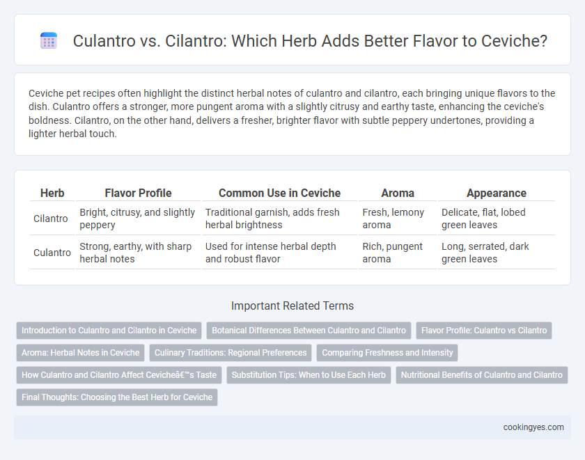Culantro vs. Cilantro: Which Herb Adds Better Flavor to Ceviche?