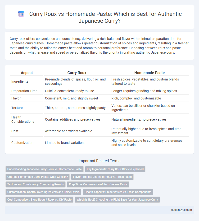 Curry Roux vs Homemade Paste: Which is Best for Authentic Japanese Curry?