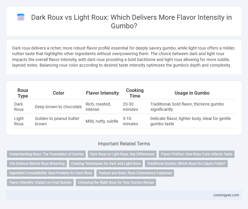 Dark Roux vs Light Roux: Which Delivers More Flavor Intensity in Gumbo?