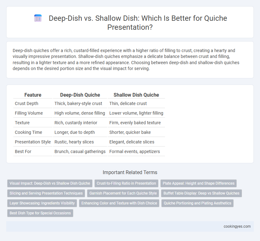 Deep-Dish vs. Shallow Dish: Which Is Better for Quiche Presentation?