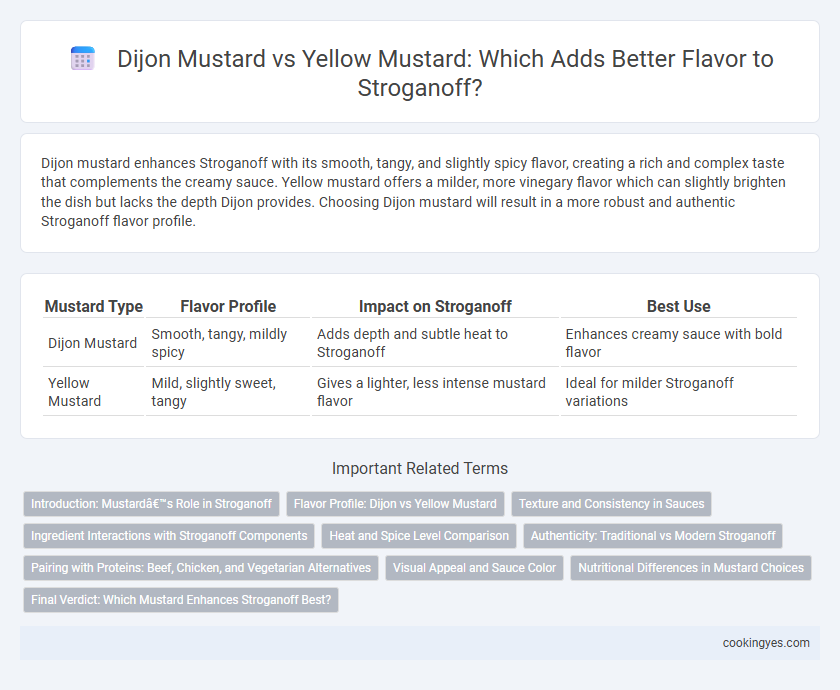 Dijon Mustard vs Yellow Mustard: Which Adds Better Flavor to Stroganoff?