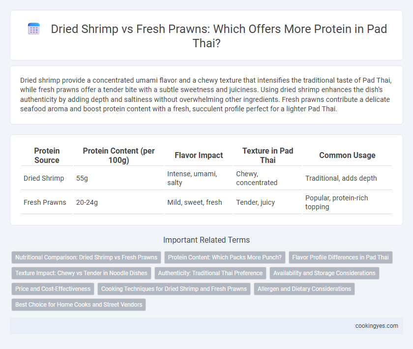 Dried Shrimp vs Fresh Prawns: Which Offers More Protein in Pad Thai?