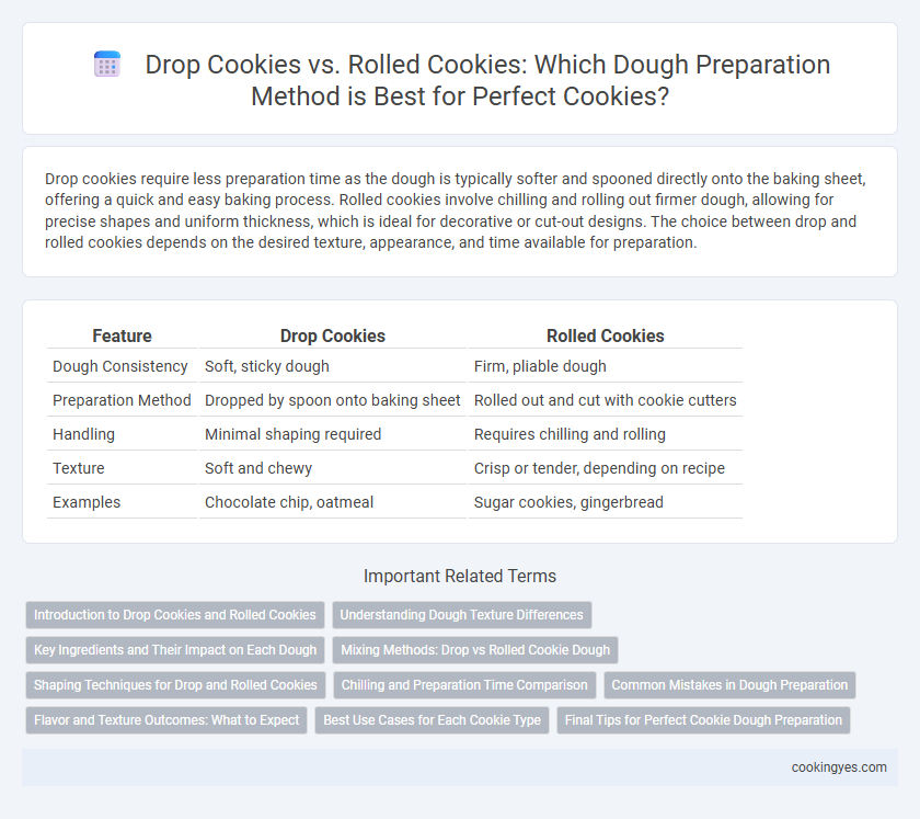 Drop Cookies vs. Rolled Cookies: Which Dough Preparation Method is Best for Perfect Cookies?