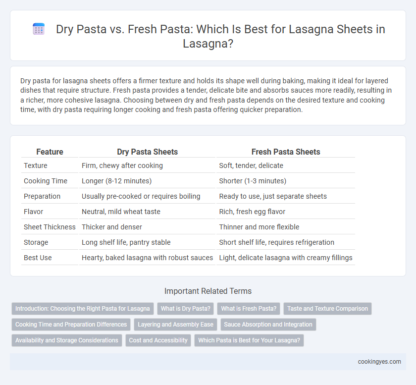 Dry Pasta vs. Fresh Pasta: Which Is Best for Lasagna Sheets in Lasagna?