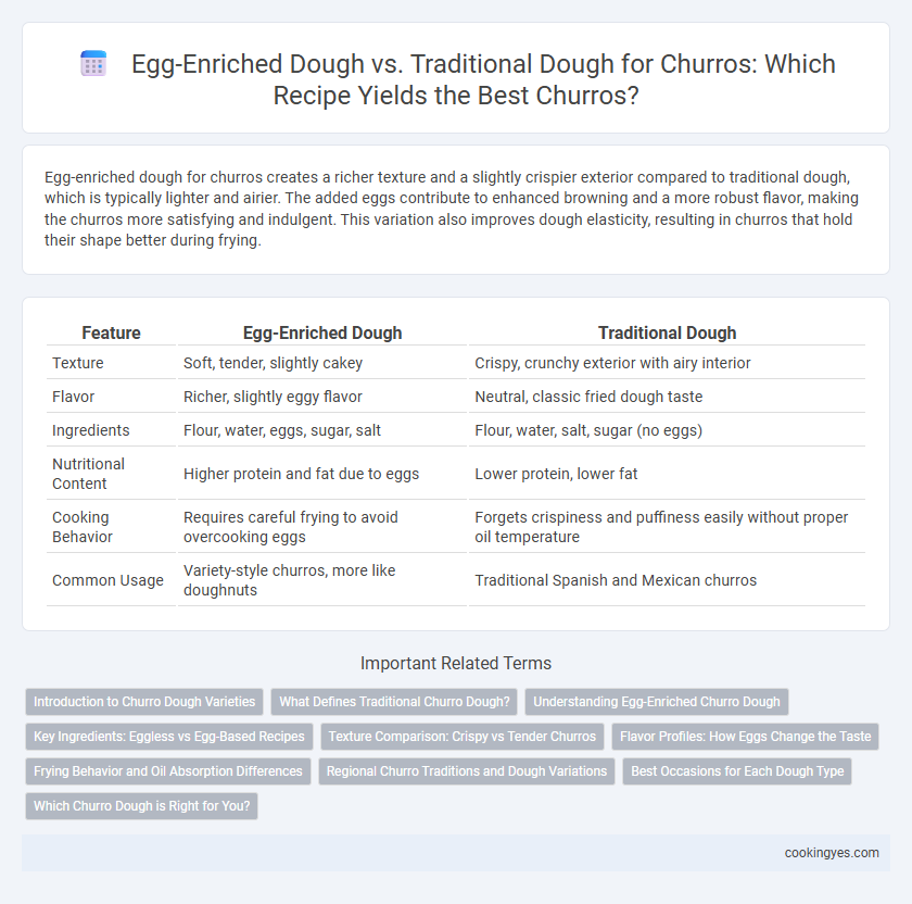 Egg-Enriched Dough vs. Traditional Dough for Churros: Which Recipe Yields the Best Churros?
