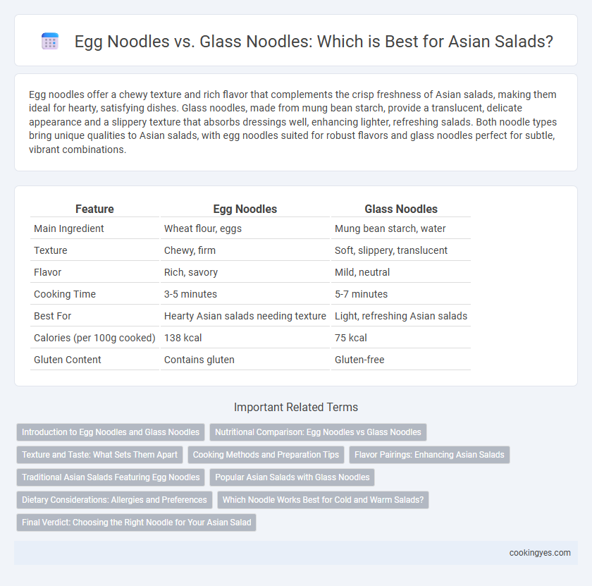 Egg Noodles vs. Glass Noodles: Which is Best for Asian Salads?