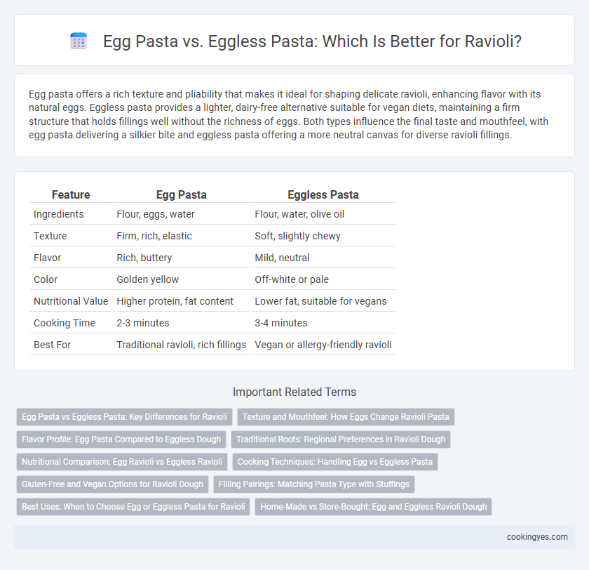Egg Pasta vs. Eggless Pasta: Which Is Better for Ravioli?