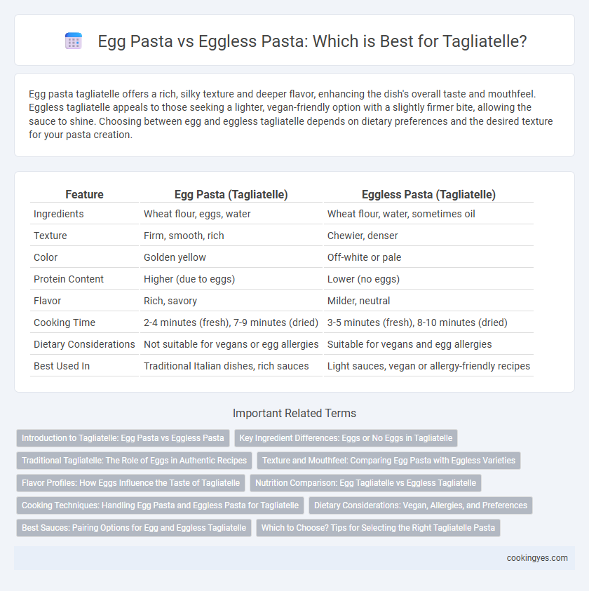 Egg Pasta vs Eggless Pasta: Which is Best for Tagliatelle?