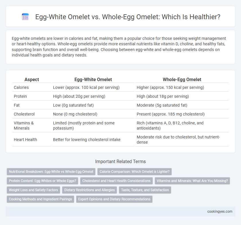 Egg-White Omelet vs. Whole-Egg Omelet: Which Is Healthier?
