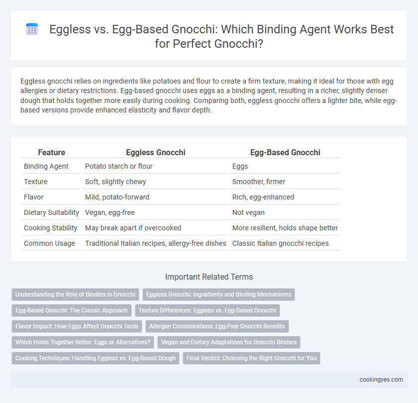 Eggless vs. Egg-Based Gnocchi: Which Binding Agent Works Best for Perfect Gnocchi?