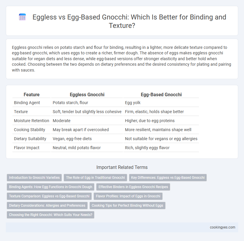 Eggless vs Egg-Based Gnocchi: Which Is Better for Binding and Texture?