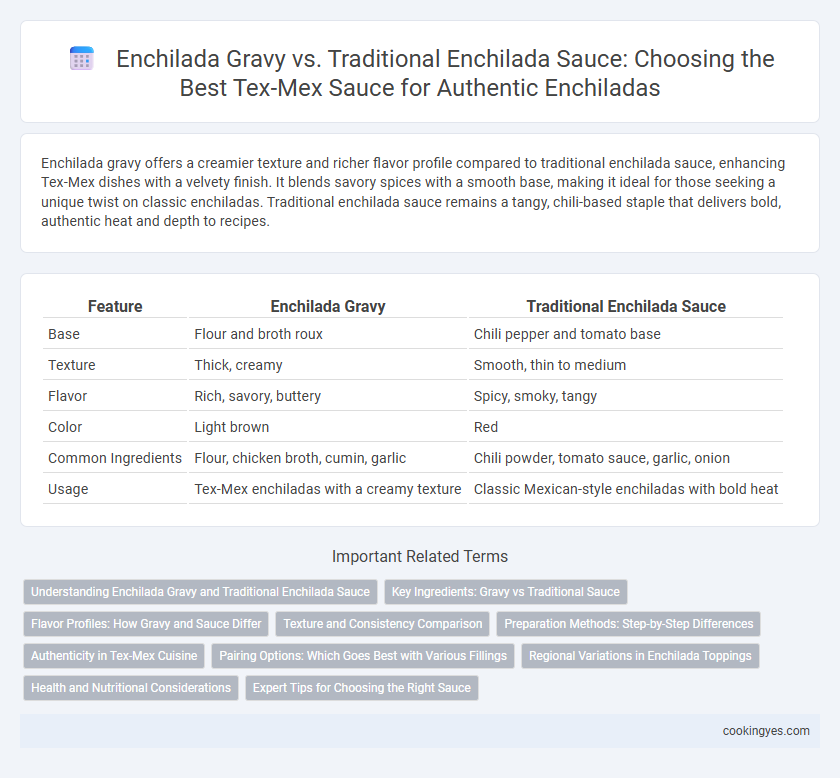 Enchilada Gravy vs. Traditional Enchilada Sauce: Choosing the Best Tex-Mex Sauce for Authentic Enchiladas