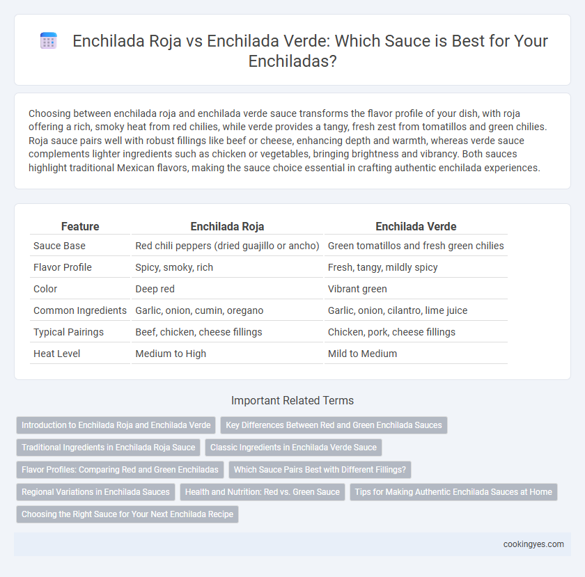Enchilada Roja vs Enchilada Verde: Which Sauce is Best for Your Enchiladas?