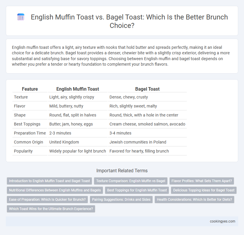 English Muffin Toast vs. Bagel Toast: Which Is the Better Brunch Choice?