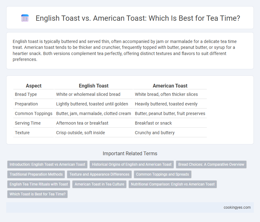 English Toast vs. American Toast: Which Is Best for Tea Time?
