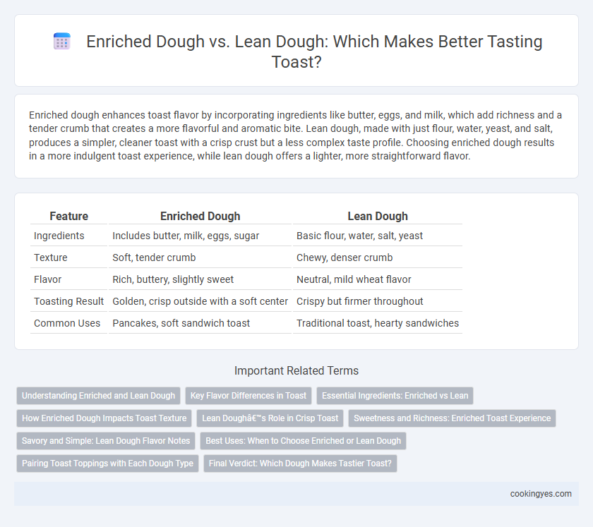 Enriched Dough vs. Lean Dough: Which Makes Better Tasting Toast?