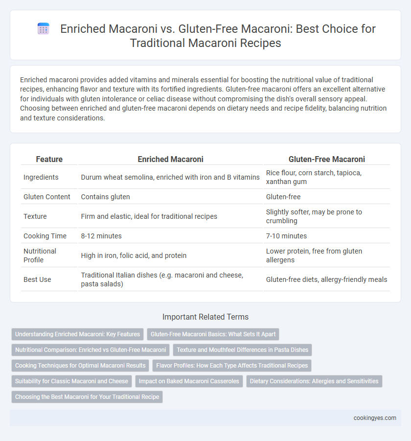 Enriched Macaroni vs. Gluten-Free Macaroni: Best Choice for Traditional Macaroni Recipes