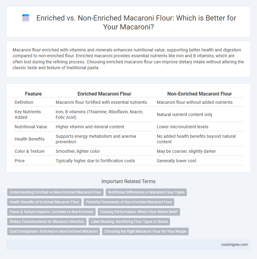 Enriched vs. Non-Enriched Macaroni Flour: Which is Better for Your Macaroni?