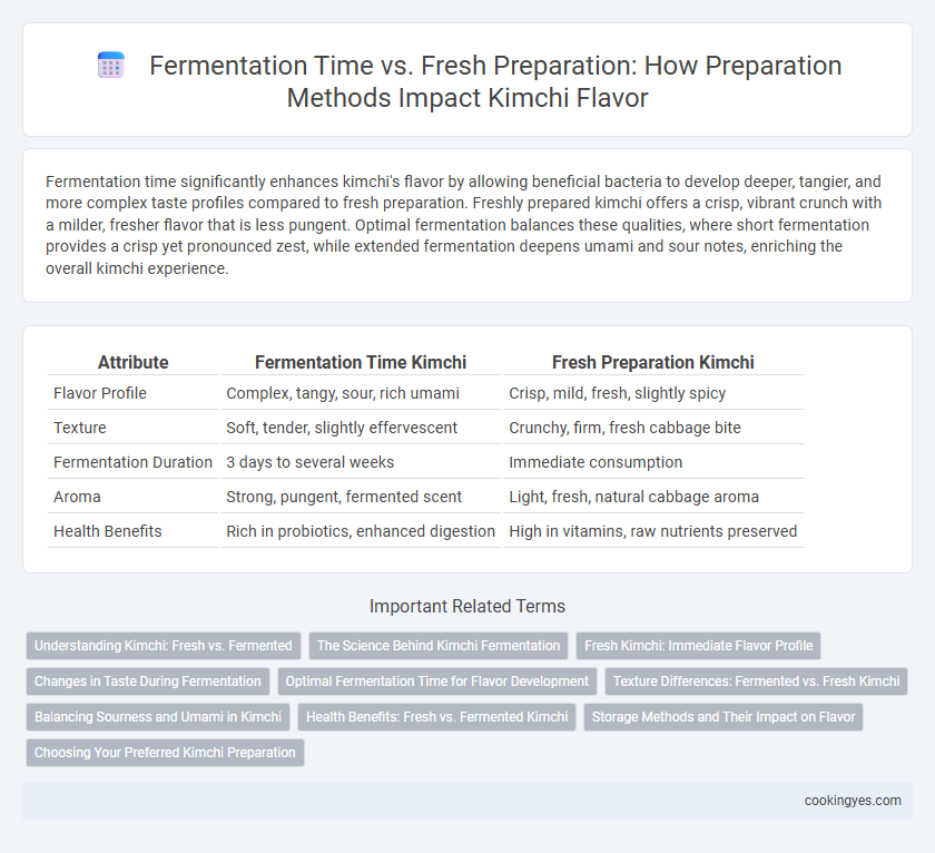 Fermentation Time vs. Fresh Preparation: How Preparation Methods Impact Kimchi Flavor