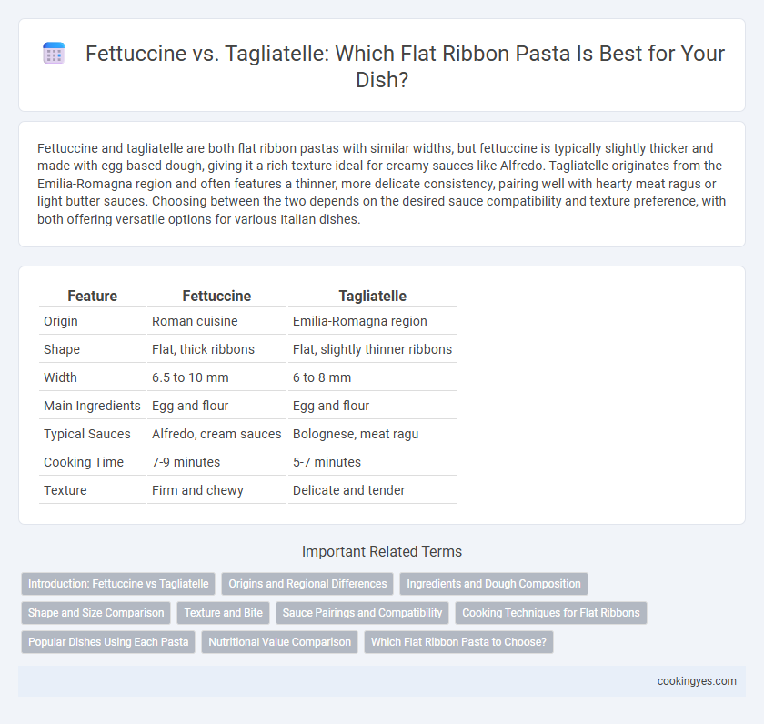 Fettuccine vs. Tagliatelle: Which Flat Ribbon Pasta Is Best for Your Dish?