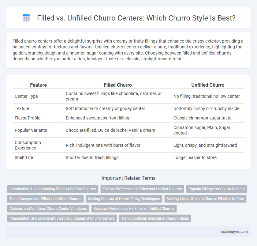 Filled vs. Unfilled Churro Centers: Which Churro Style Is Best?