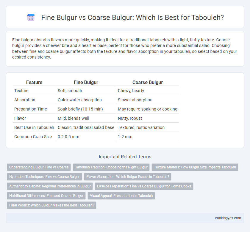 Fine Bulgur vs Coarse Bulgur: Which Is Best for Tabouleh?