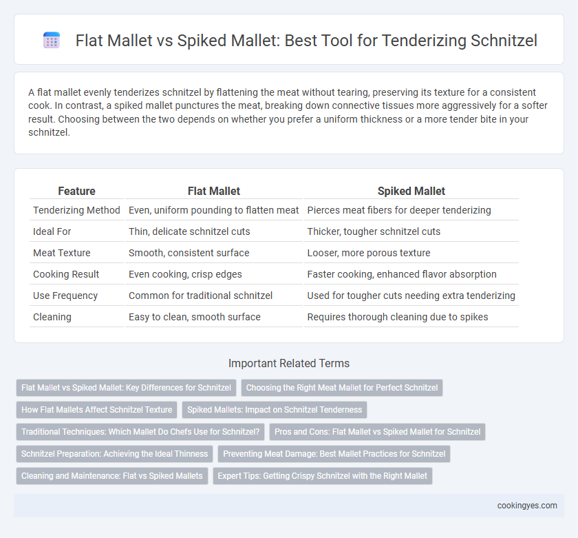 Flat Mallet vs Spiked Mallet: Best Tool for Tenderizing Schnitzel