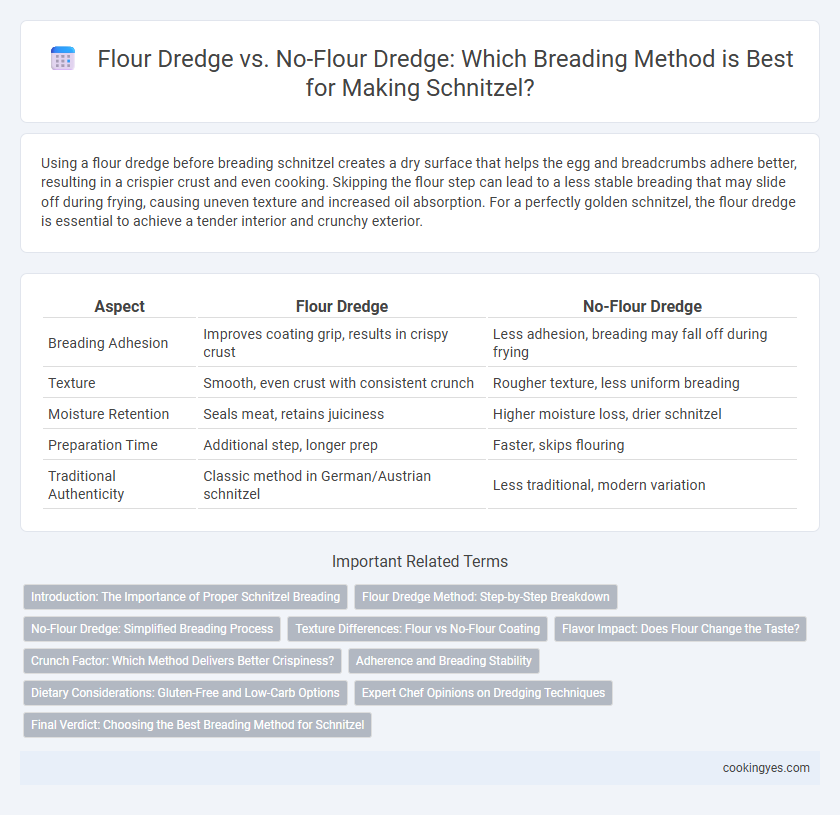 Flour Dredge vs. No-Flour Dredge: Which Breading Method is Best for Making Schnitzel?