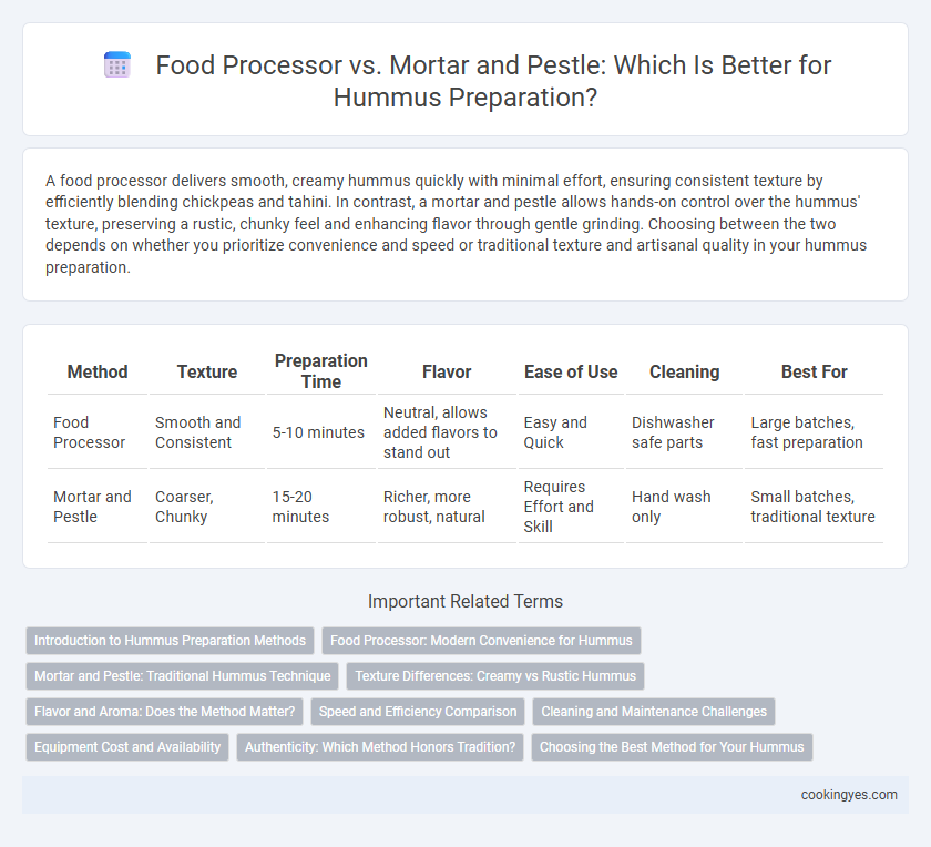 Food Processor vs. Mortar and Pestle: Which Is Better for Hummus Preparation?