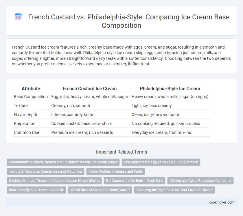 French Custard vs. Philadelphia-Style: Comparing Ice Cream Base Composition