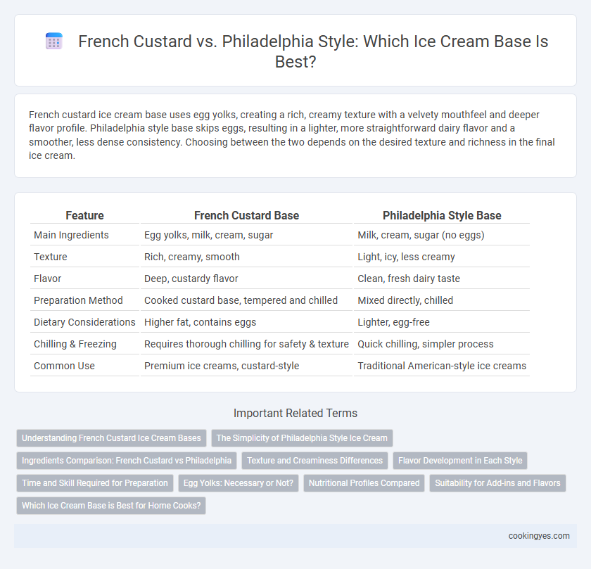 French Custard vs. Philadelphia Style: Which Ice Cream Base Is Best?