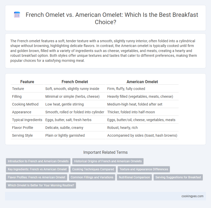 French Omelet vs. American Omelet: Which Is the Best Breakfast Choice?