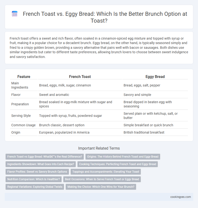 French Toast vs. Eggy Bread: Which Is the Better Brunch Option at Toast?