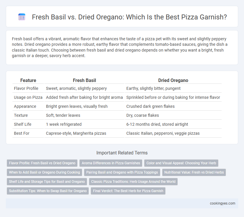 Fresh Basil vs. Dried Oregano: Which Is the Best Pizza Garnish?
