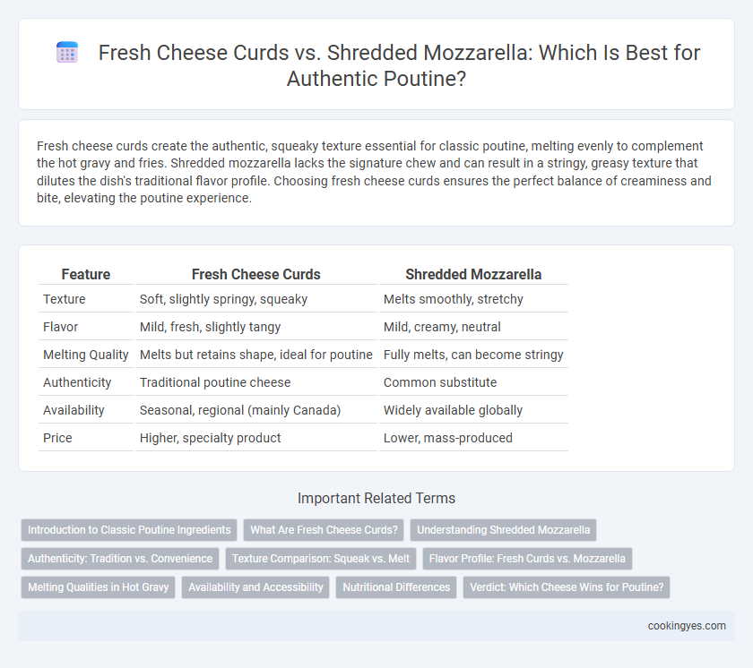Fresh Cheese Curds vs. Shredded Mozzarella: Which Is Best for Authentic Poutine?