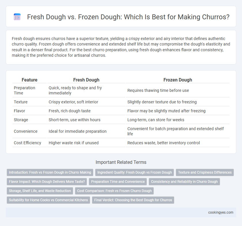 Fresh Dough vs. Frozen Dough: Which Is Best for Making Churros?