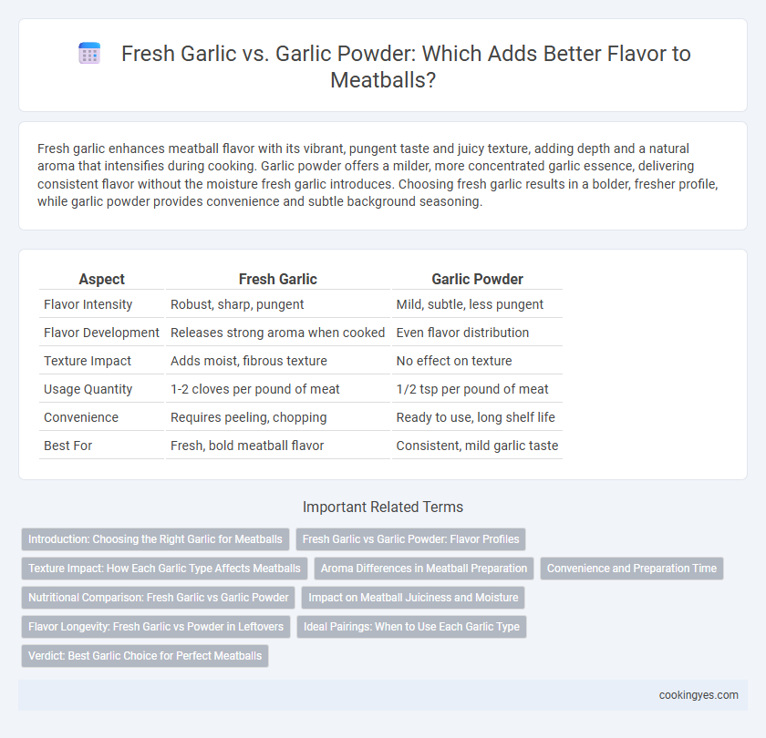 Fresh Garlic vs. Garlic Powder: Which Adds Better Flavor to Meatballs?