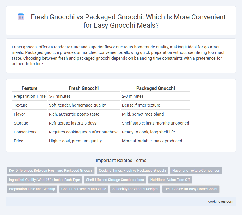 Fresh Gnocchi vs Packaged Gnocchi: Which Is More Convenient for Easy Gnocchi Meals?