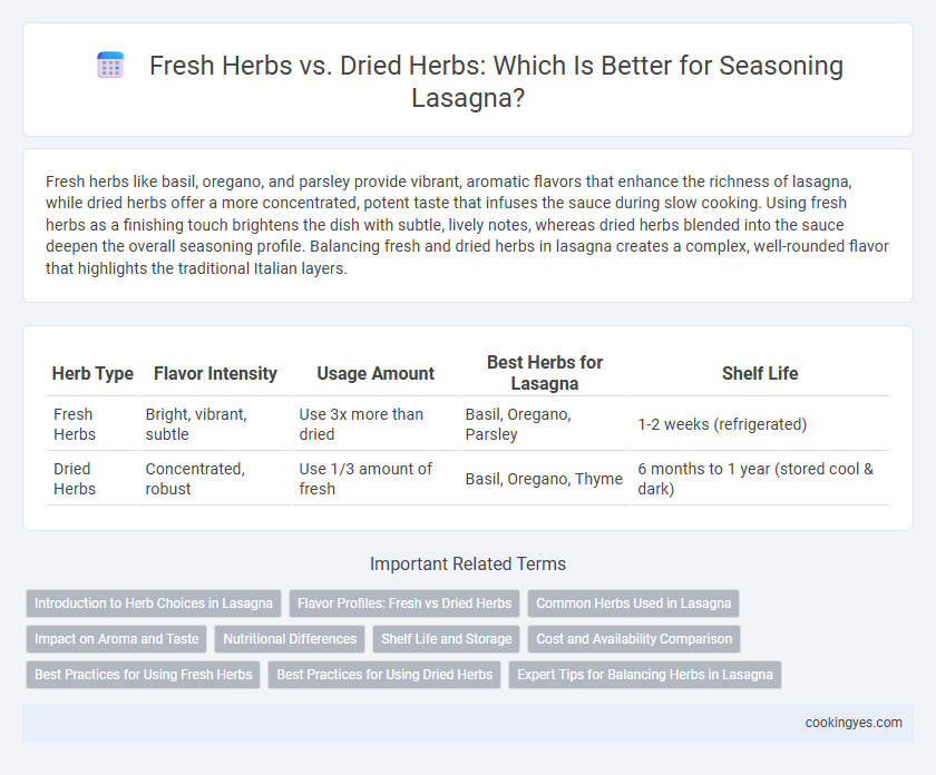 Fresh Herbs vs. Dried Herbs: Which Is Better for Seasoning Lasagna?