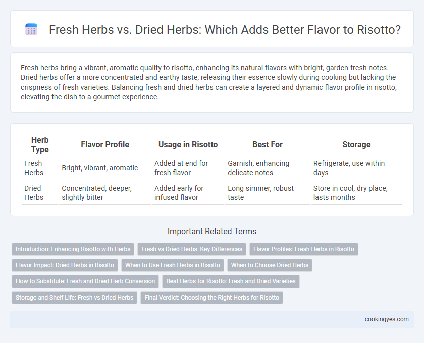 Fresh Herbs vs. Dried Herbs: Which Adds Better Flavor to Risotto?