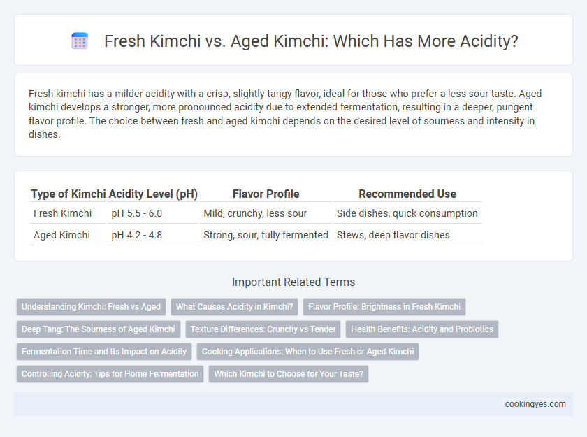 Fresh Kimchi vs. Aged Kimchi: Which Has More Acidity?