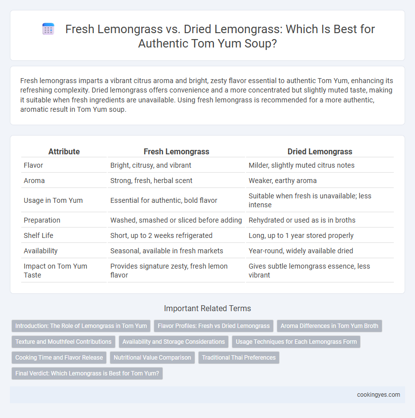Fresh Lemongrass vs. Dried Lemongrass: Which Is Best for Authentic Tom Yum Soup?