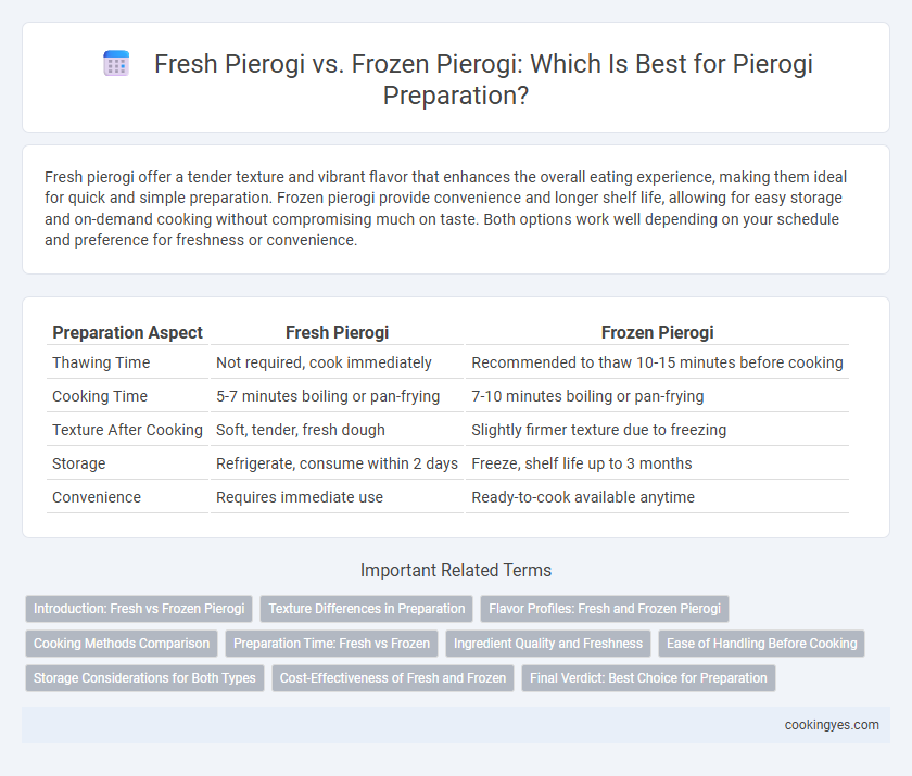 Fresh Pierogi vs. Frozen Pierogi: Which Is Best for Pierogi Preparation?